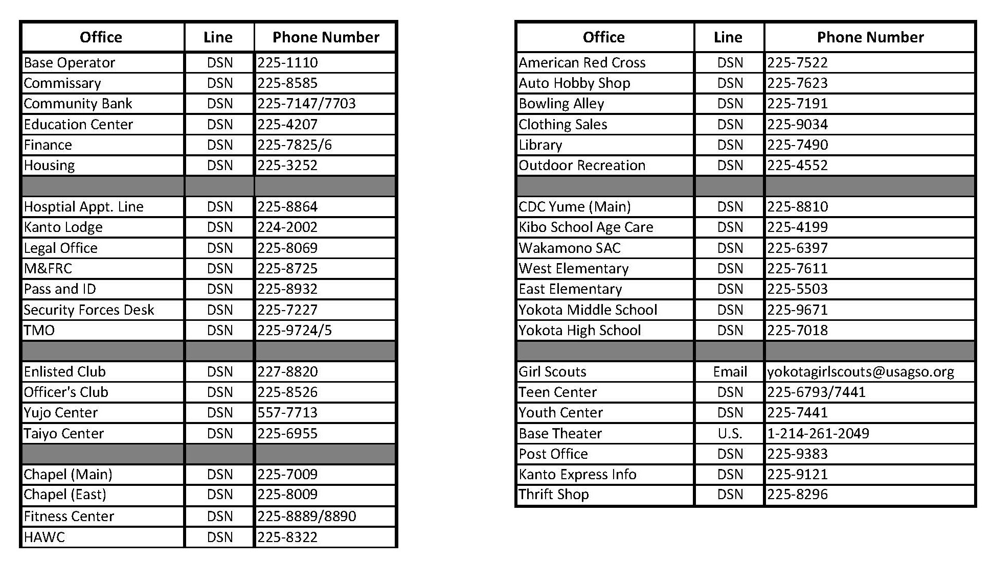 Frequently Called Numbers List